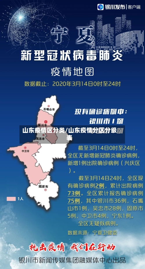 山东疫情区分类/山东疫情分区分级表