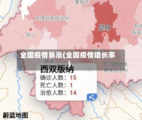 全国疫情暴涨(全国疫情增长率)