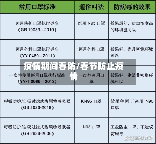 疫情期间春防/春节防止疫情