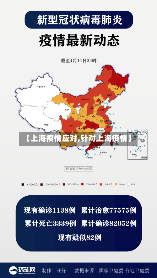 【上海疫情应对,针对上海疫情】