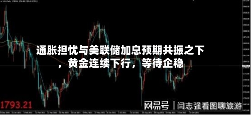 通胀担忧与美联储加息预期共振之下,黄金连续下行,等待企稳