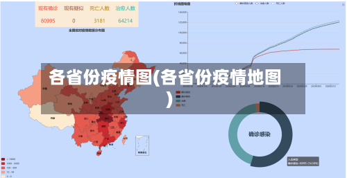 各省份疫情图(各省份疫情地图)
