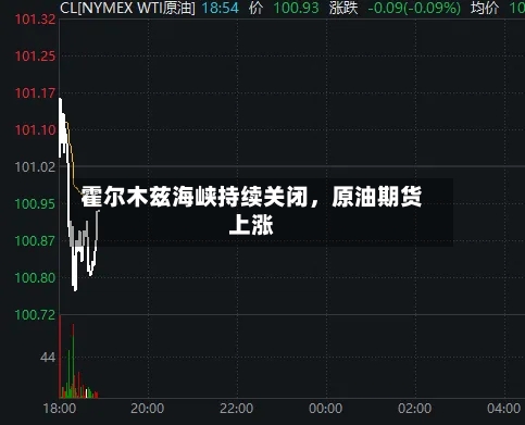 霍尔木兹海峡持续关闭,原油期货上涨