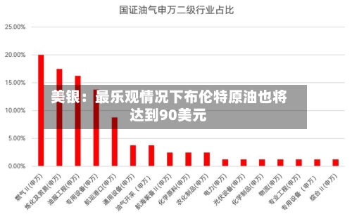 美银:最乐观情况下布伦特原油也将达到90美元
